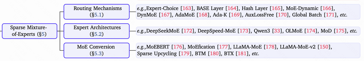 Sparse Mixure of experts
